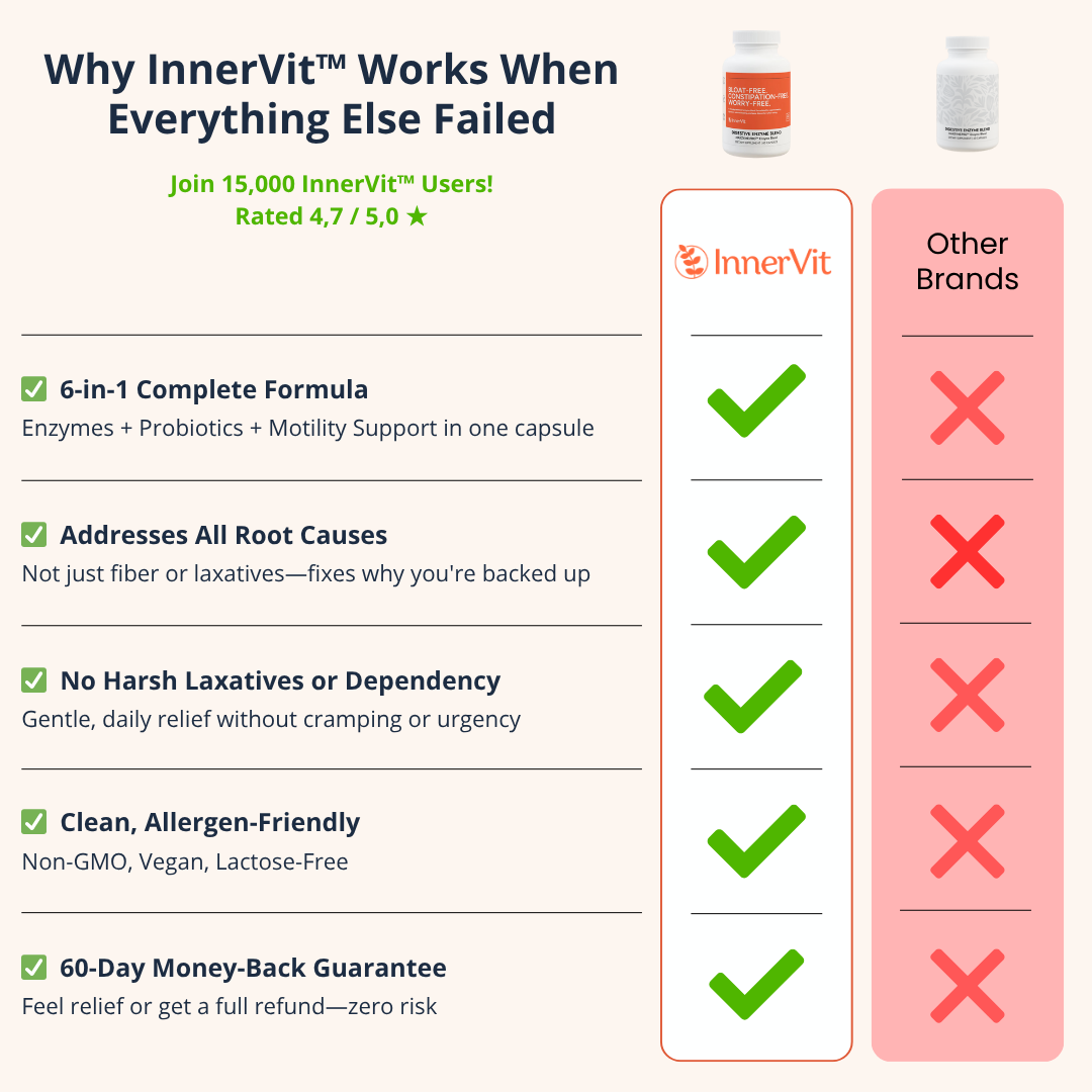 InnerVit™ Complete Digestive Comfort 6-in-1 Formula