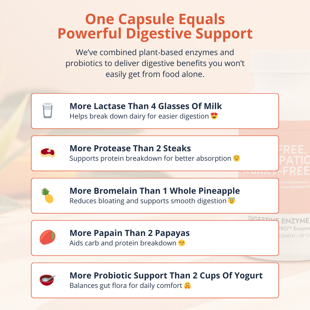 InnerVit™ Complete Digestive Comfort 6-in-1 Formula