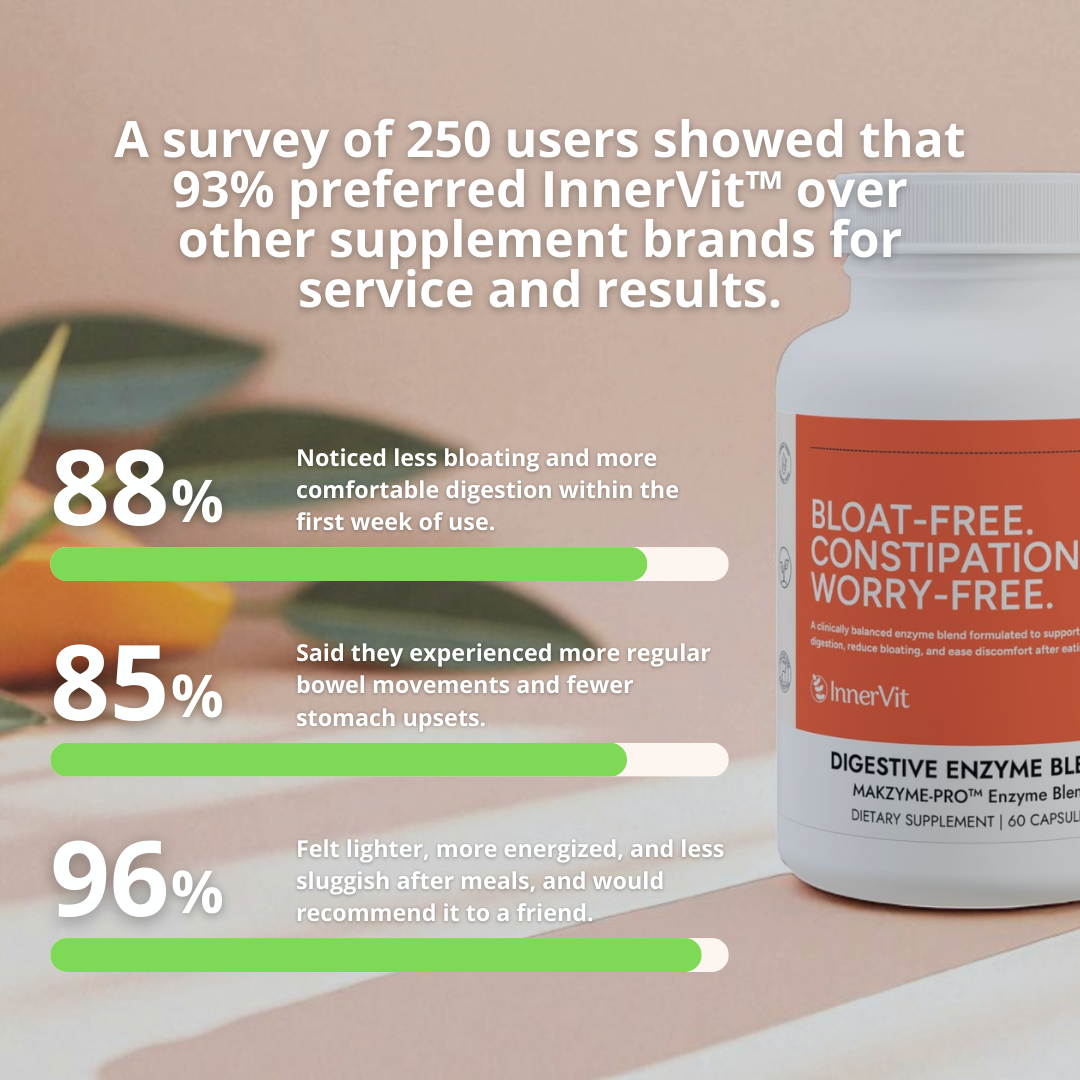 InnerVit™ Complete Digestive Comfort 6-in-1 Formula