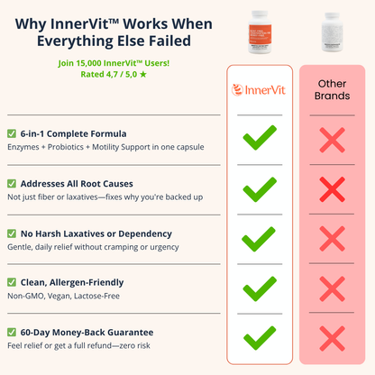 InnerVit™ Complete Digestive Comfort 6-in-1 Formula